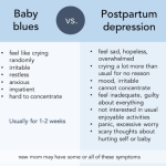 Baby blues vs ppd